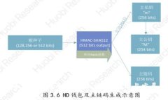 虚拟币支付系统全面解析：优势、应用与发展趋
