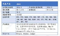 TP钱包转账矿工费详解：如何选择与购买