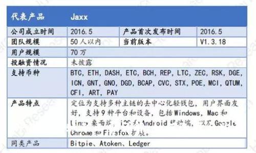 TP钱包转账矿工费详解：如何选择与购买