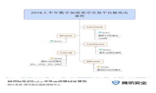 IM钱包硬件钱包评测：安全性、功能性与用户体验全面分析