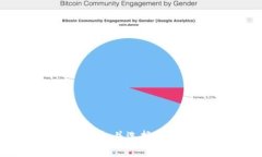 如何注册TP钱包并选择合适的钱包类型