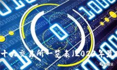 币圈十大交易所一览表（2023年最新版）