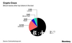 最新版TP Wallet使用教程：全方位指南帮你轻松上