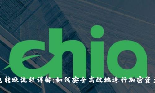 冷钱包转账流程详解:如何安全高效地进行加密资产转账